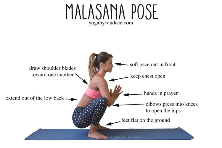 Instructions To Malasana Steps