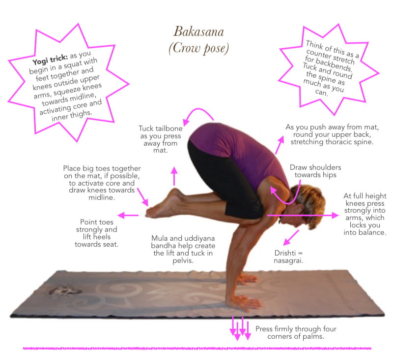 Step By Step Instructions To Do Bakasana or the Crow Pose