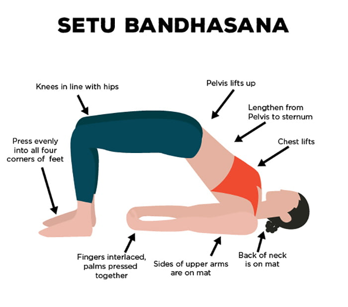 Step By Step Instructions To Do Setu Bandhasana