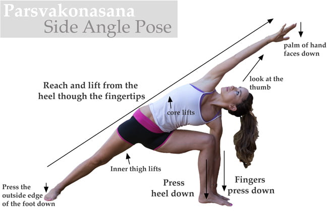 Step By Step Instructions To Do Utthita Parsvakonasana