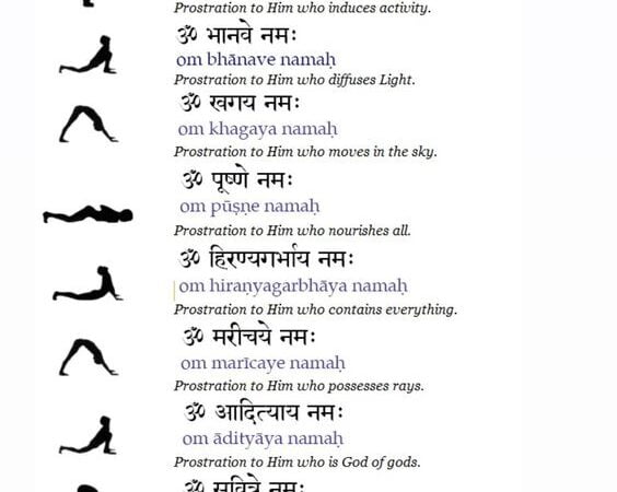 Surya Namaskar Mantra In English