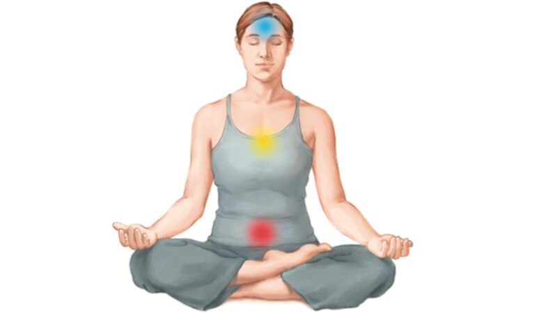 The Three Bodies in Yoga