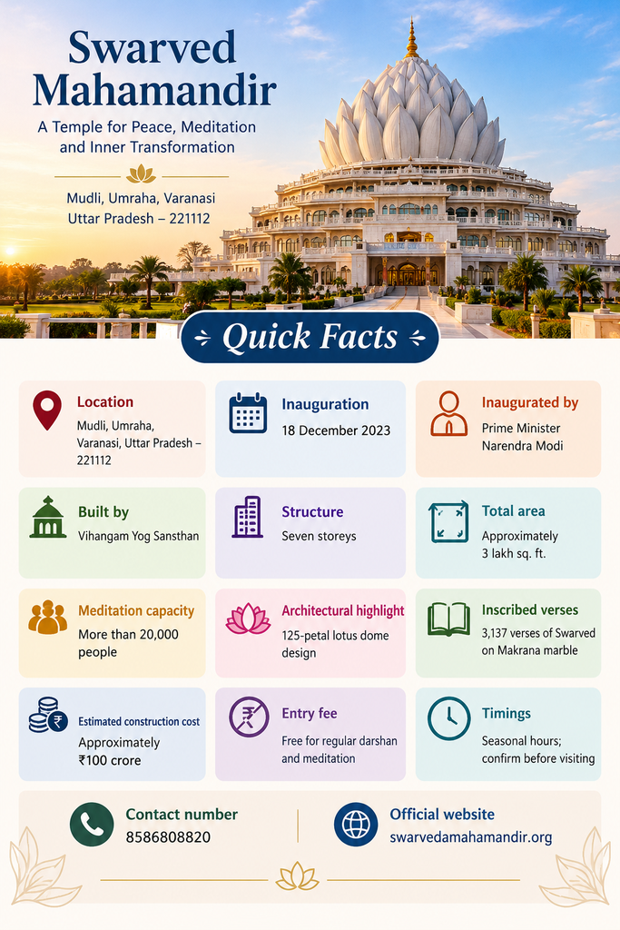 Swarved Mahamandir quick facts